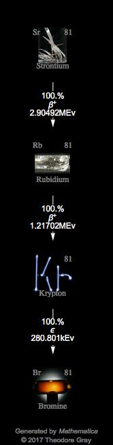 Decay Chain Image