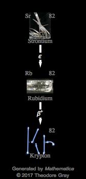 Decay Chain Image