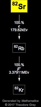 Decay Chain Image