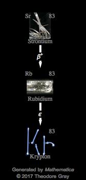 Decay Chain Image