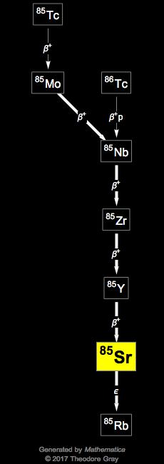 Decay Chain Image