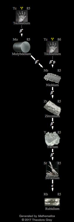 Decay Chain Image