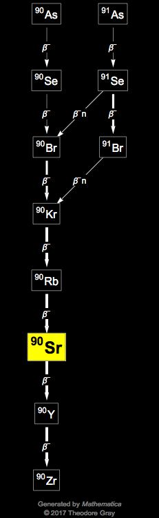 Decay Chain Image