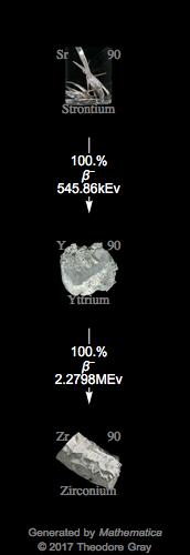 Decay Chain Image