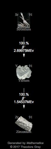 Decay Chain Image