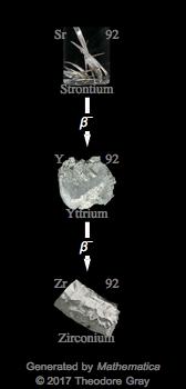 Decay Chain Image
