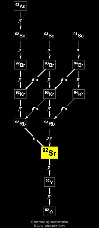 Decay Chain Image