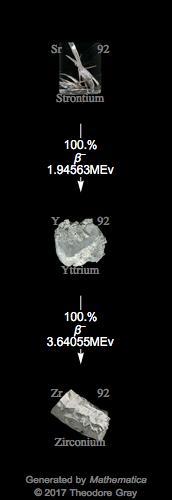 Decay Chain Image