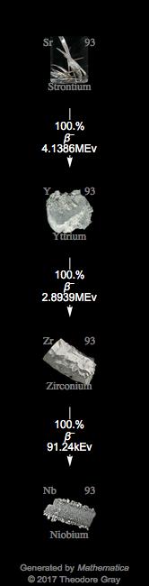 Decay Chain Image