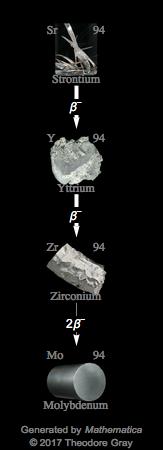 Decay Chain Image