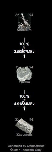 Decay Chain Image