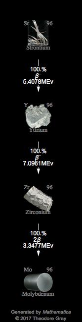 Decay Chain Image
