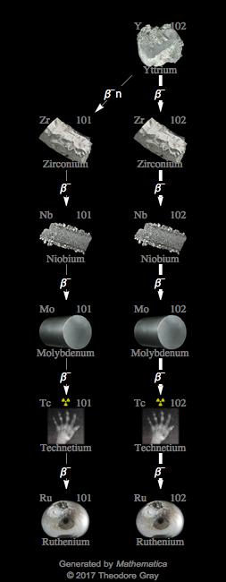 Decay Chain Image