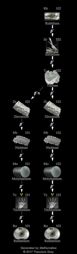 Decay Chain Image