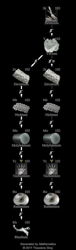 Decay Chain Image