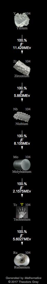 Decay Chain Image