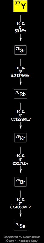 Decay Chain Image