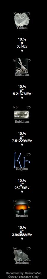 Decay Chain Image