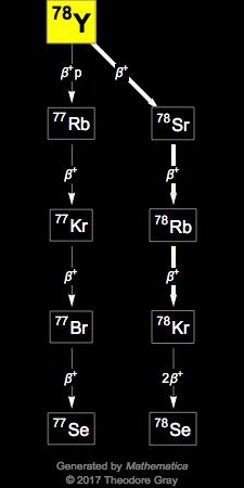 Decay Chain Image