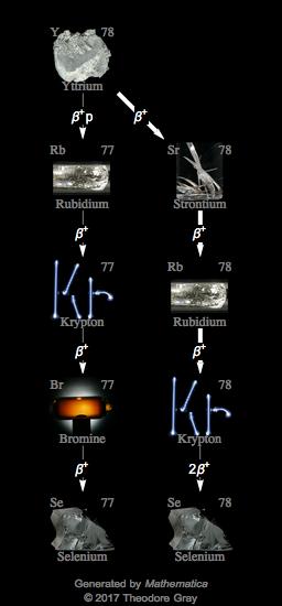 Decay Chain Image