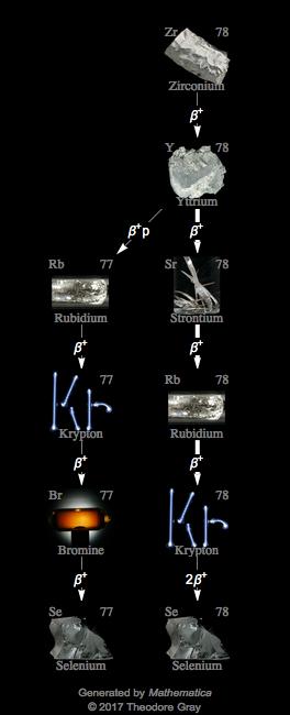 Decay Chain Image