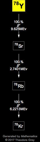 Decay Chain Image