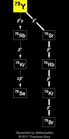 Decay Chain Image