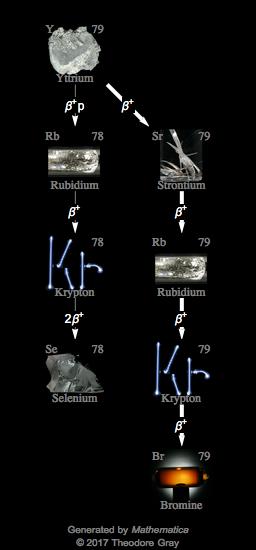 Decay Chain Image