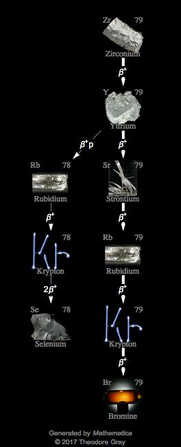 Decay Chain Image