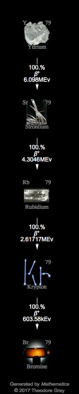 Decay Chain Image