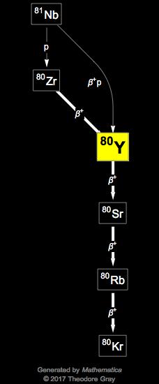 Decay Chain Image