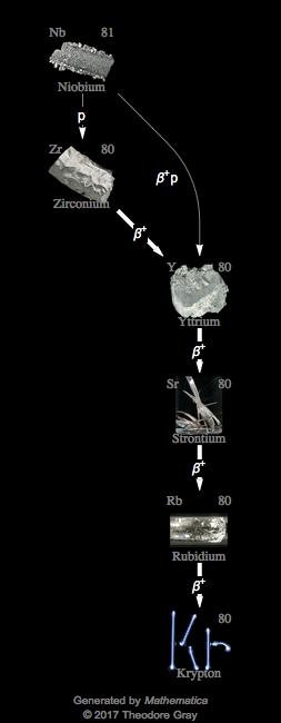 Decay Chain Image