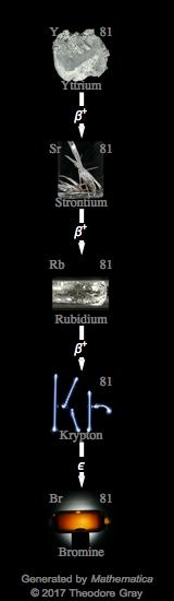 Decay Chain Image