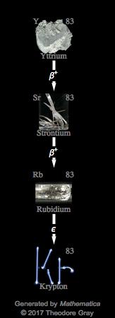 Decay Chain Image