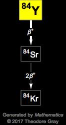 Decay Chain Image