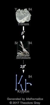 Decay Chain Image