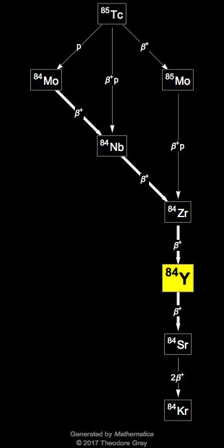 Decay Chain Image