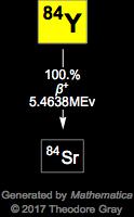Decay Chain Image