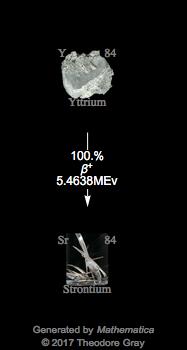 Decay Chain Image