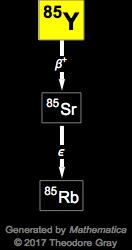 Decay Chain Image