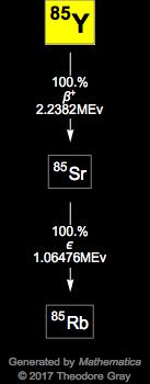 Decay Chain Image