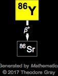 Decay Chain Image
