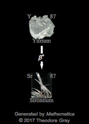Decay Chain Image