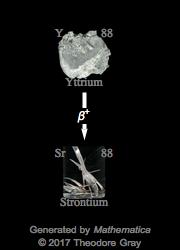 Decay Chain Image