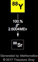 Decay Chain Image
