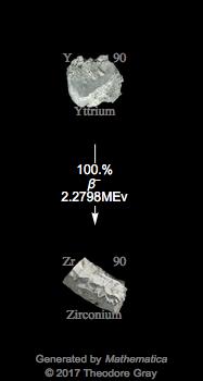Decay Chain Image