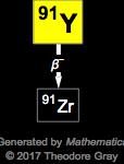 Decay Chain Image
