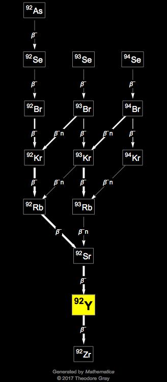 Decay Chain Image