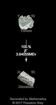 Decay Chain Image