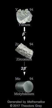 Decay Chain Image